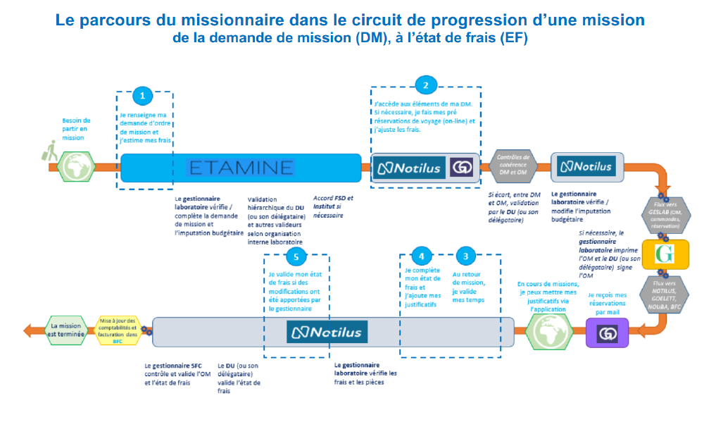 20230901_Parcours Missionnaire